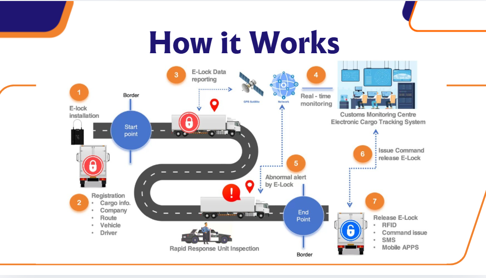 Miotronics | Fleet Management & GPS Tracking Kenya